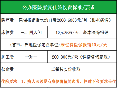 公办费用.png